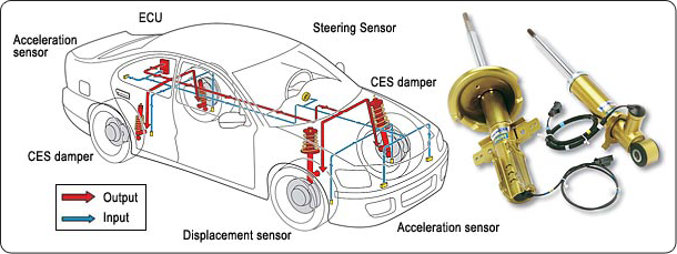 MONROE SHOCKS & STRUTS: Continuously Controlled Electronic Suspension