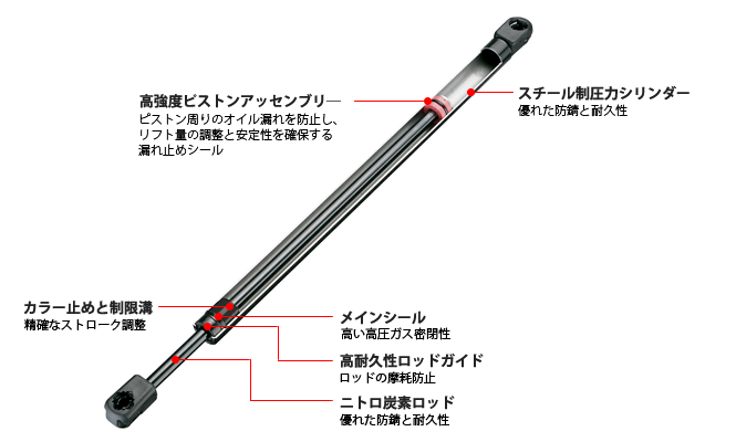 MONROE SHOCKS & STRUTS :: Max-Lift マックスリフト