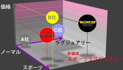 ３Dマトリックスイメージ