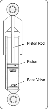 MONROE SHOCKS & STRUTS: Shock Absorbers