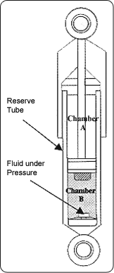 MONROE SHOCKS & STRUTS: Shock Absorbers