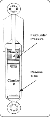 MONROE SHOCKS & STRUTS: Shock Absorbers