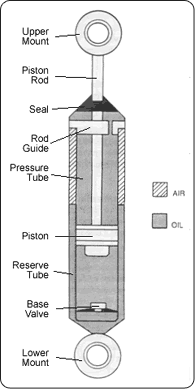 MONROE SHOCKS & STRUTS: Shock Absorbers