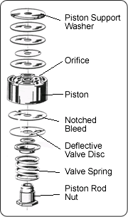 MONROE SHOCKS & STRUTS: Shock Absorbers