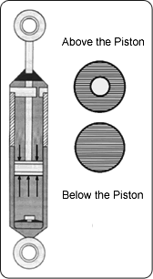 MONROE SHOCKS & STRUTS: Shock Absorbers