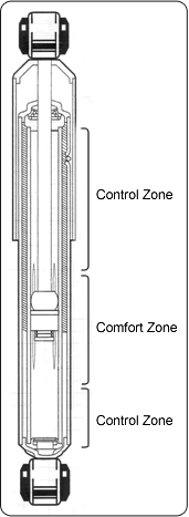 MONROE SHOCKS & STRUTS: Shock Absorbers