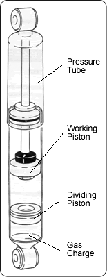 MONROE SHOCKS & STRUTS: Shock Absorbers