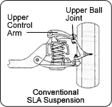 MONROE SHOCKS & STRUTS :: ストラット